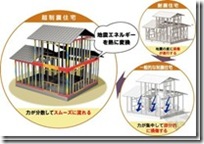 日本木造住宅金属连接件（抗震构造）
