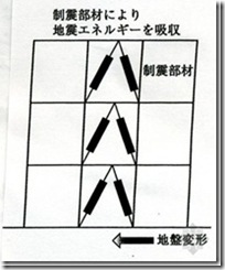 日本木造住宅金属连接件（抗震构造）