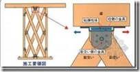 日本木造住宅金属连接件（抗震构造）