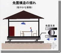 日本木造住宅金属连接件（抗震构造）