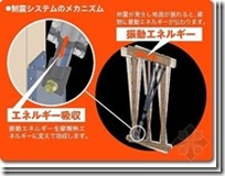 日本木造住宅金属连接件（抗震构造）