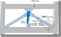 日本木造住宅金属连接件（抗震构造）