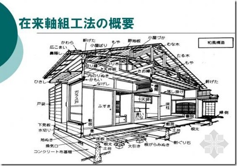 日本木结构住宅小总结（一）