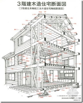 日本木结构住宅小总结（一）