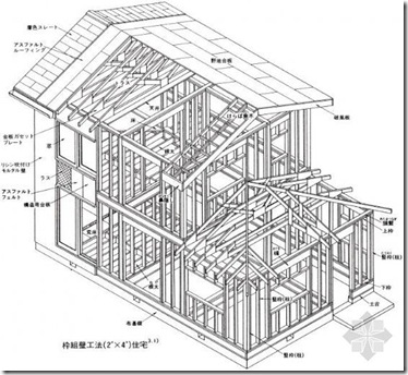 日本木结构住宅小总结（一）