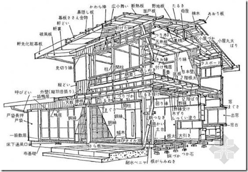 日本木结构住宅小总结（一）