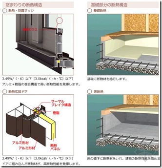 日本木结构住宅小总结（一）