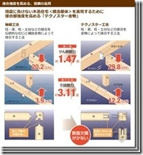 日本木结构住宅小总结（四）