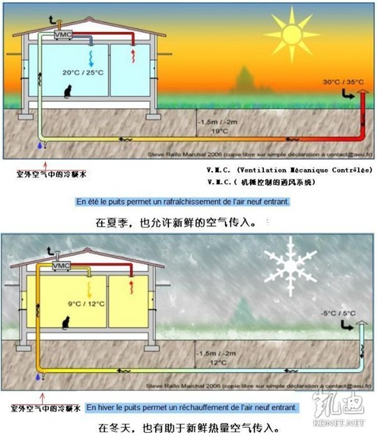 德国品质住宅建造使用技术