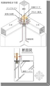 日本木结构住宅小总结（四）