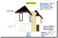 日本的无添加健康住宅概述（一）