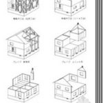 日本木结构住宅小总结（五）