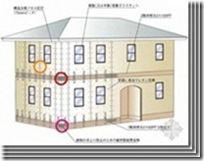 日本木结构住宅小总结（五）