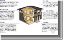 日本木结构住宅小总结（五）