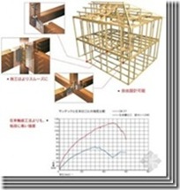 日本木结构住宅小总结（五）