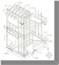 日本木结构住宅小总结（五）