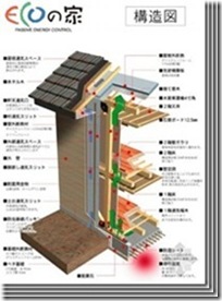 日本木结构住宅小总结（五）