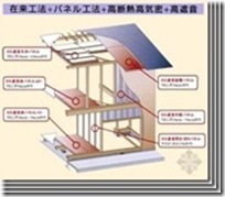 日本木结构住宅小总结（五）