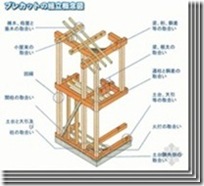 日本木结构住宅小总结（五）