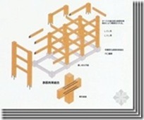 日本木结构住宅小总结（五）