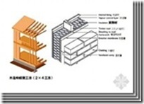 日本木结构住宅小总结（五）