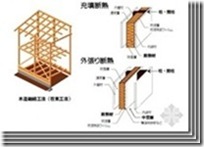 日本木结构住宅小总结（五）