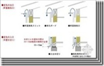 日本木结构住宅小总结（五）