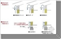 日本木结构住宅小总结（五）