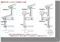 日本木结构住宅小总结（五）