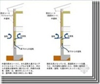 日本木结构住宅小总结（五）