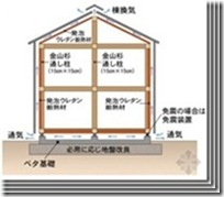 日本木结构住宅小总结（五）