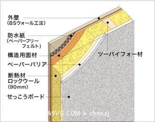 日本住宅精细化研究（一）