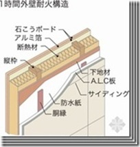 日本木结构住宅小总结（五）