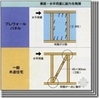 日本木结构住宅小总结（五）