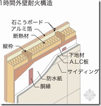 日本木结构住宅小总结（一）